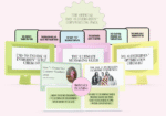 Abi Prendergast – Day 1 Evergreen The Complete Toolkit