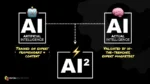 Digital Marketer – Leads AI² Accelerator and Elite Coaching Program